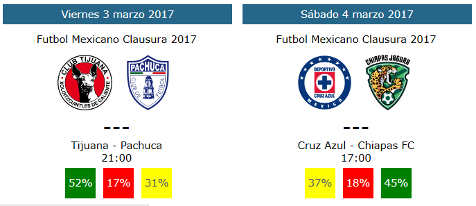 Tendencias y pronosticos de la jornada 9 del clausura 2017 futbol mexicano